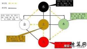 风水行业五行属性(风水行业五行属性是什么)