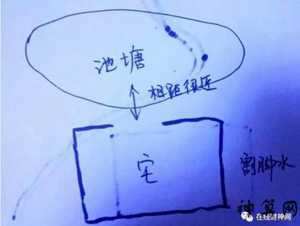 左边振动风水(左震右震)
