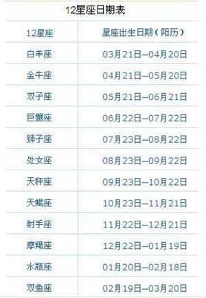 10月22日出生的是什么星座(农历10月22日出生的是什么星座)