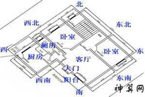 2018建房朝向风水(2021年建房子朝向)