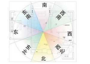 坐西朝东的房子风水怎么样(坐西朝东的房子风水好吗)
