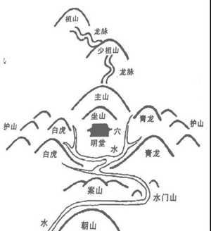堪舆风水学入门知识(阳宅风水自学1-160全集)