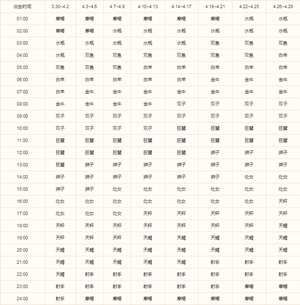 金牛座的上升星座是什么(金牛座的上升星座是什么)
