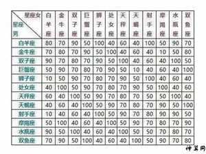 星座配对是真的还是假的(星座配对是真的还是假的呢)
