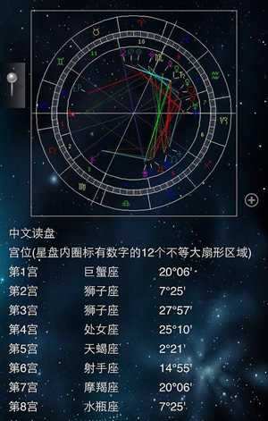 星盘怎么推运看桃花情况(正缘出现时间测算免费)