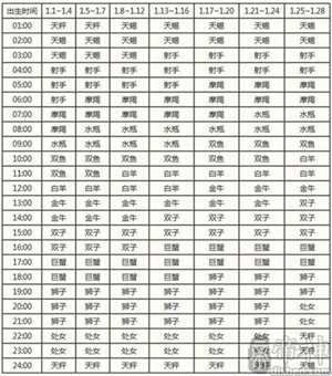 水瓶上升星座是什么座