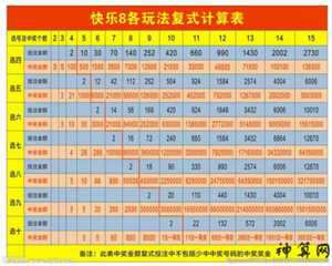 复式五连肖8个多少组(复式五连肖8个多少组中六多少组)