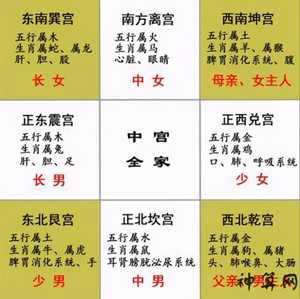 风水八宫图方位图解(风水八宫图方位图解大全)