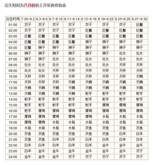 星座查询介绍、星座性格特点-神算网(星座查询性格查询)