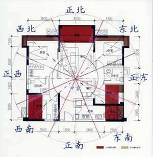 座向风水(座向风水图解)