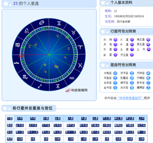 新浪占星在线星盘查询(星盘日返盘查询)