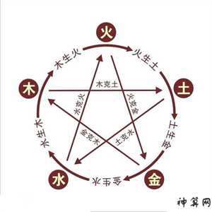 五行风水运势(五行风水运势口诀)