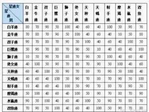 12星座配对表格(12星座配对表格一览表)