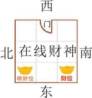怎样看风水财位(怎样看风水财位和财位)