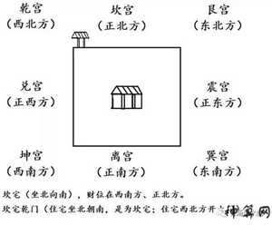 十二风水吉凶方位(十二风水吉凶方位图)