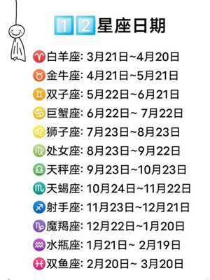 怎样判断自己是什么星座(怎样判断自己是什么星座)