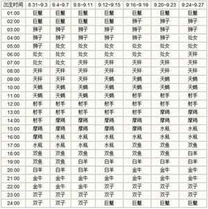 各个上升星座的外貌特征(各个上升星座的外貌特征是什么)
