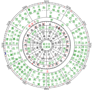 七政四余星盘在线排盘-神算网(七政四余星盘在线排盘免费)