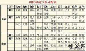 风水怎么化解邢伤(风水中的刑伤是什么意思)
