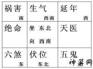 如何确定自己风水吉位(如何确定自己风水吉位和凶位)