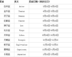 农历十二星座表图片-神算网(农历十二星座表日期)
