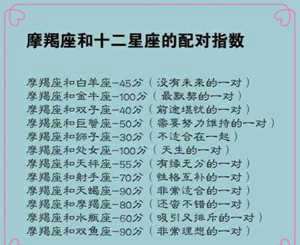 星座配对可信度高吗(必定成为夫妻的星盘合盘)