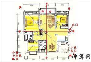 房子东西风水向好吗(房子东西方向风水)