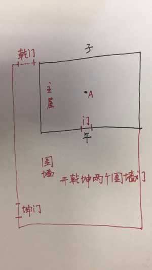坐北朝南的房子带院子风水学(坐北朝南房子庭院)