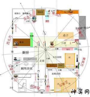 楼下中空风水