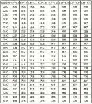越来越美的上升星座(越长越美的上升星座)