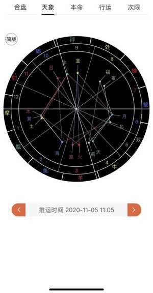 怎么看星盘正缘出现的时间(莫小棋星盘免费测试)