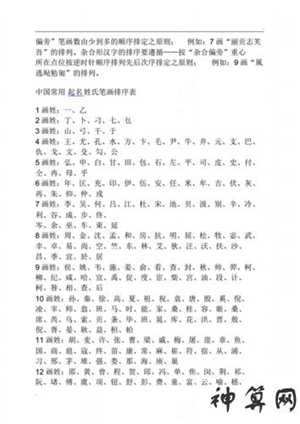 姓陈风水笔画(陈姓笔画数理笔画组合)