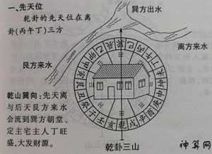 风水水法(风水水法有几种)