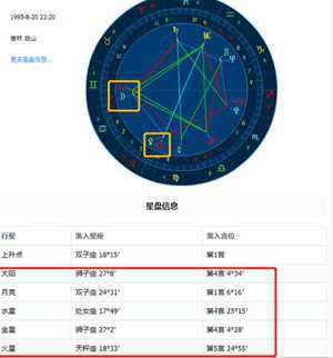 情商最高的月亮星座(情商最高的月亮星座女)