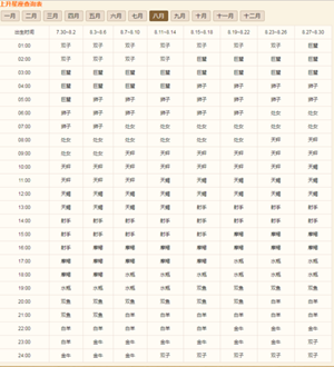 狮子座上升星座查询表
