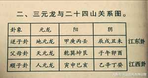 玄空风水三元龙阴阳表-神算网(玄空三元龙的阴阳)