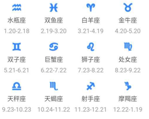 四月份是什么星座