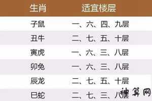 风水楼层选几层好(风水楼层选几层好一点)