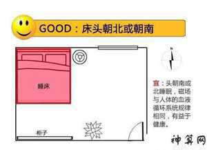 卧室坐向及风水布局(卧室的坐向)