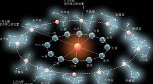 网络上的星座运势大全真的靠谱吗(网上说的星座运势准的吗)