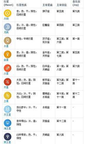 小行星相位查询