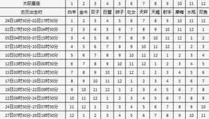 月亮星座相同的人容易当朋友(月亮星座相同的人容易当朋友吗)