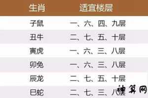 催旺自身运势的楼层(催旺自身运势的楼层是什么意思)