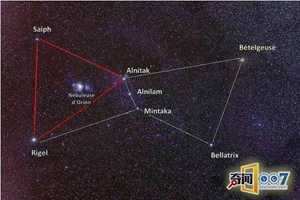 星座学习基本入门知识及其运用-神算网(星座学了解一下)