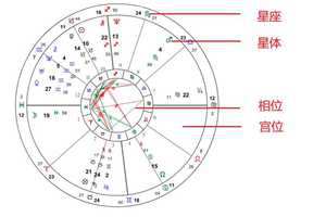 个人星盘查询(个人星盘查询)