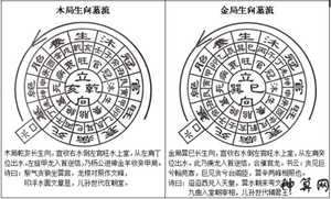 三合风水究竟以什么起长生(三合风水如何起长生)