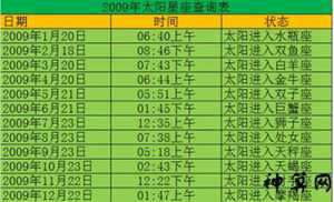 星座是指太阳星座吗(星座是指太阳星座吗为什么)
