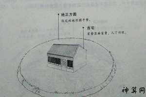 北方农村坎宅风水(北方农村坎宅风水讲究)