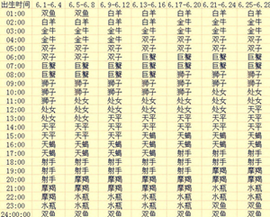 上升星座查询(上升星座查询)