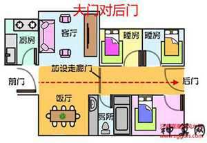 楼门朝向风水